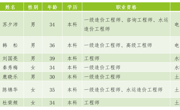 十大网投正规信誉官网建筑工程系与天津房友工程咨询有限公司共建“造价精英班”