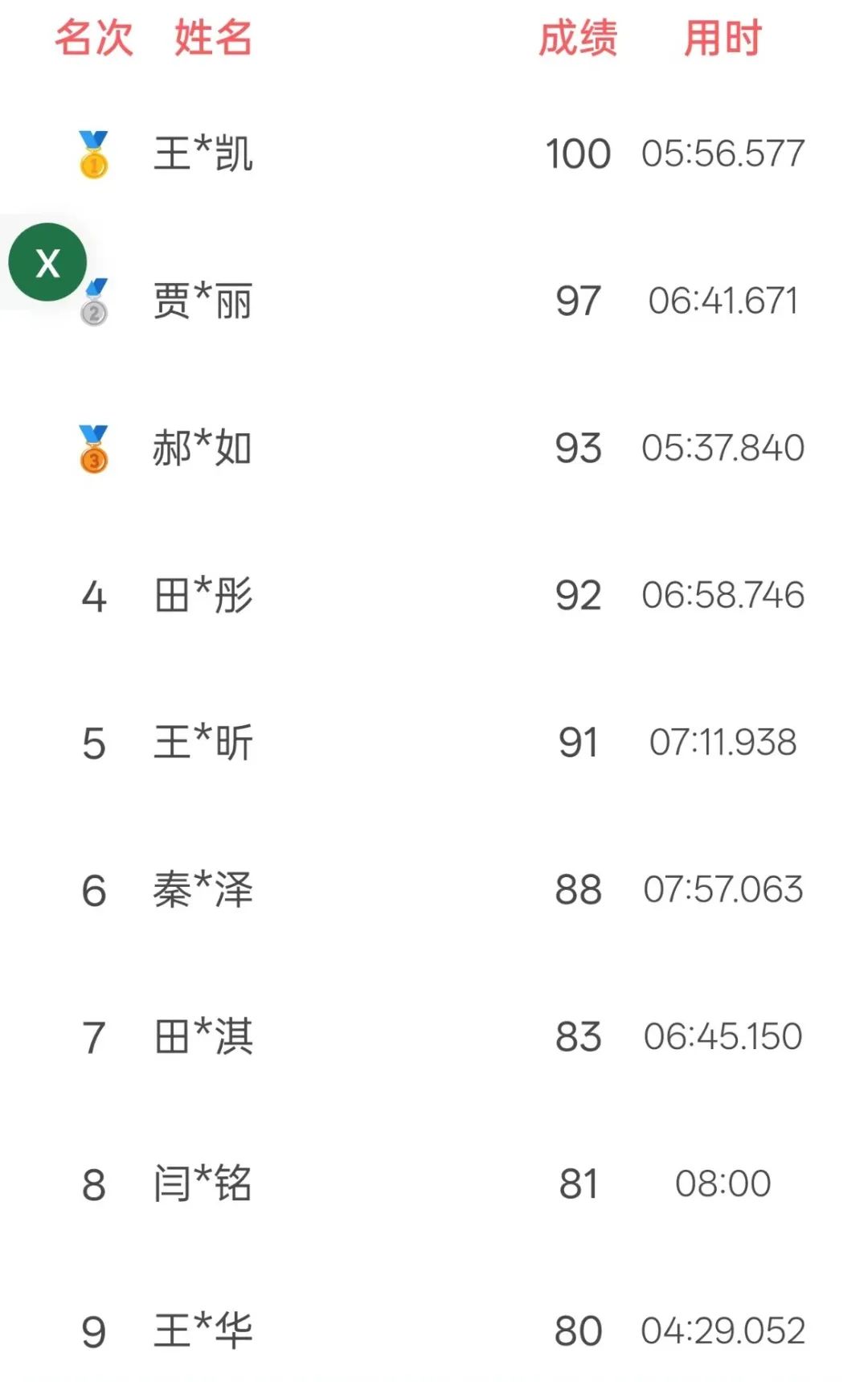 11
