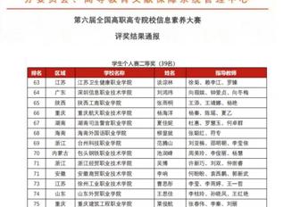 喜报！网投官网学子在2024年第六届全国高职高专院校信息素养大赛中斩获佳绩